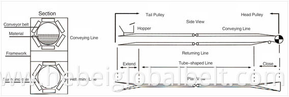 Pipe Conveyor Belt